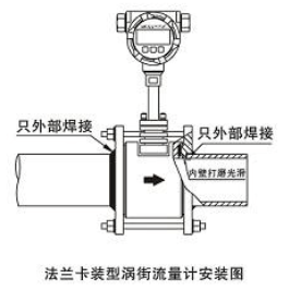 渦街流量計(jì).png 渦街流量計(jì).png